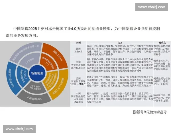 传统制造业vs→智能科技融合下的产业升级新路径探索方法论框架